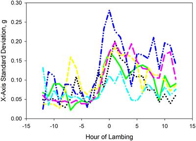 Opportunities to Apply Precision Livestock Management on Rangelands